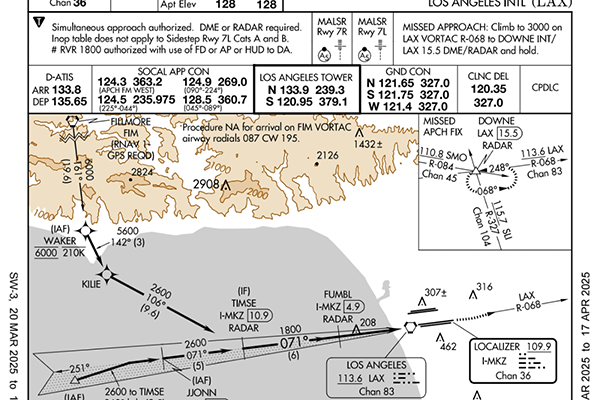 Aviation Charts